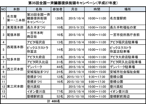 キャンペーン日程表