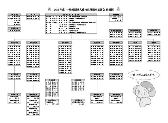 2020年度愛腎協組織図