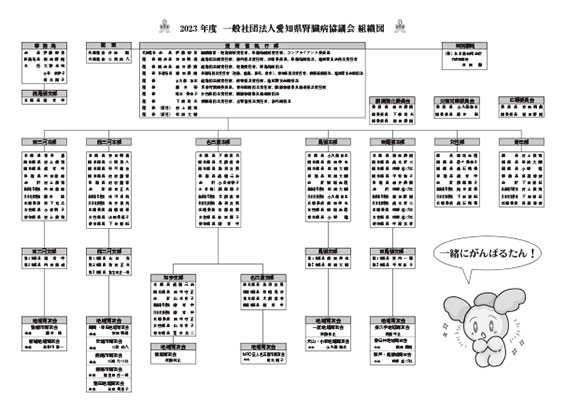 2023年度愛腎協組織図