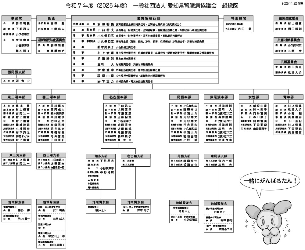 2025年度愛腎協組織図