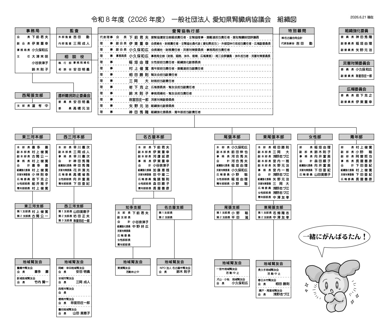 2026年度愛腎協組織図